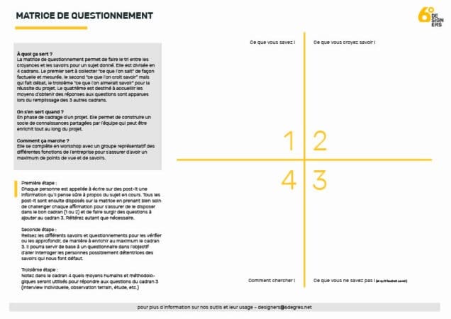 Matrice de questionnement, outil indispensable en phase de cadrage d'un projet de design