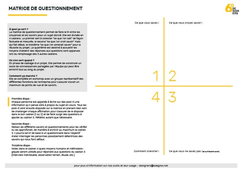 Matrice de questionnement, outil indispensable en phase de cadrage d'un projet de design