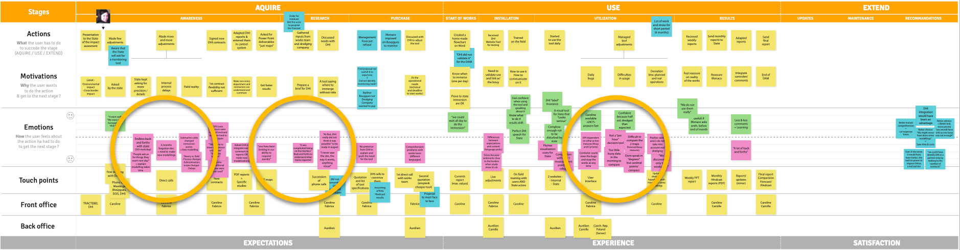 Version condensée d'une customer journey map