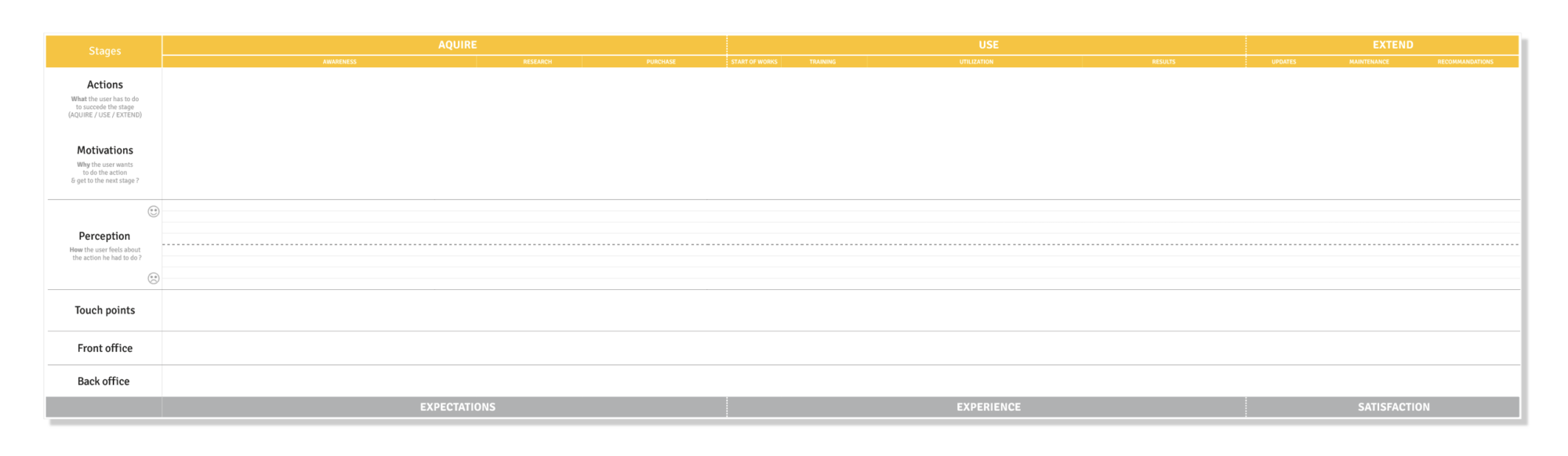 Image du template téléchargeable de customer journey map